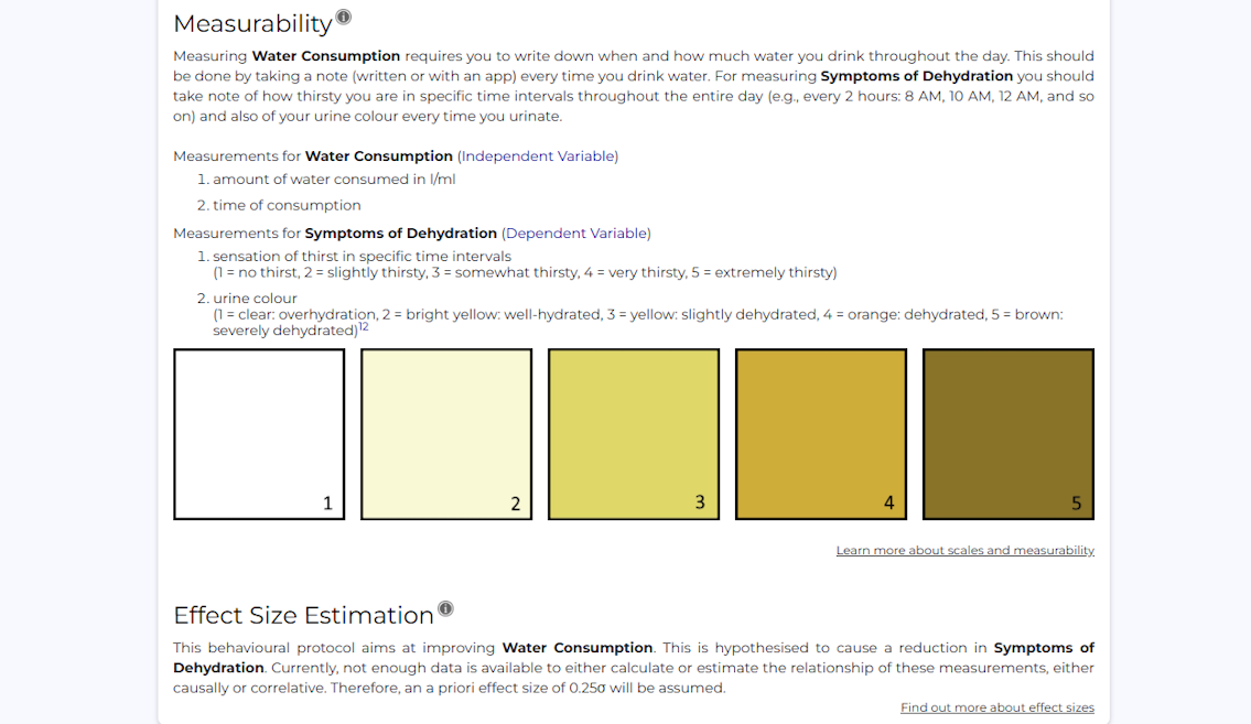 Attributes